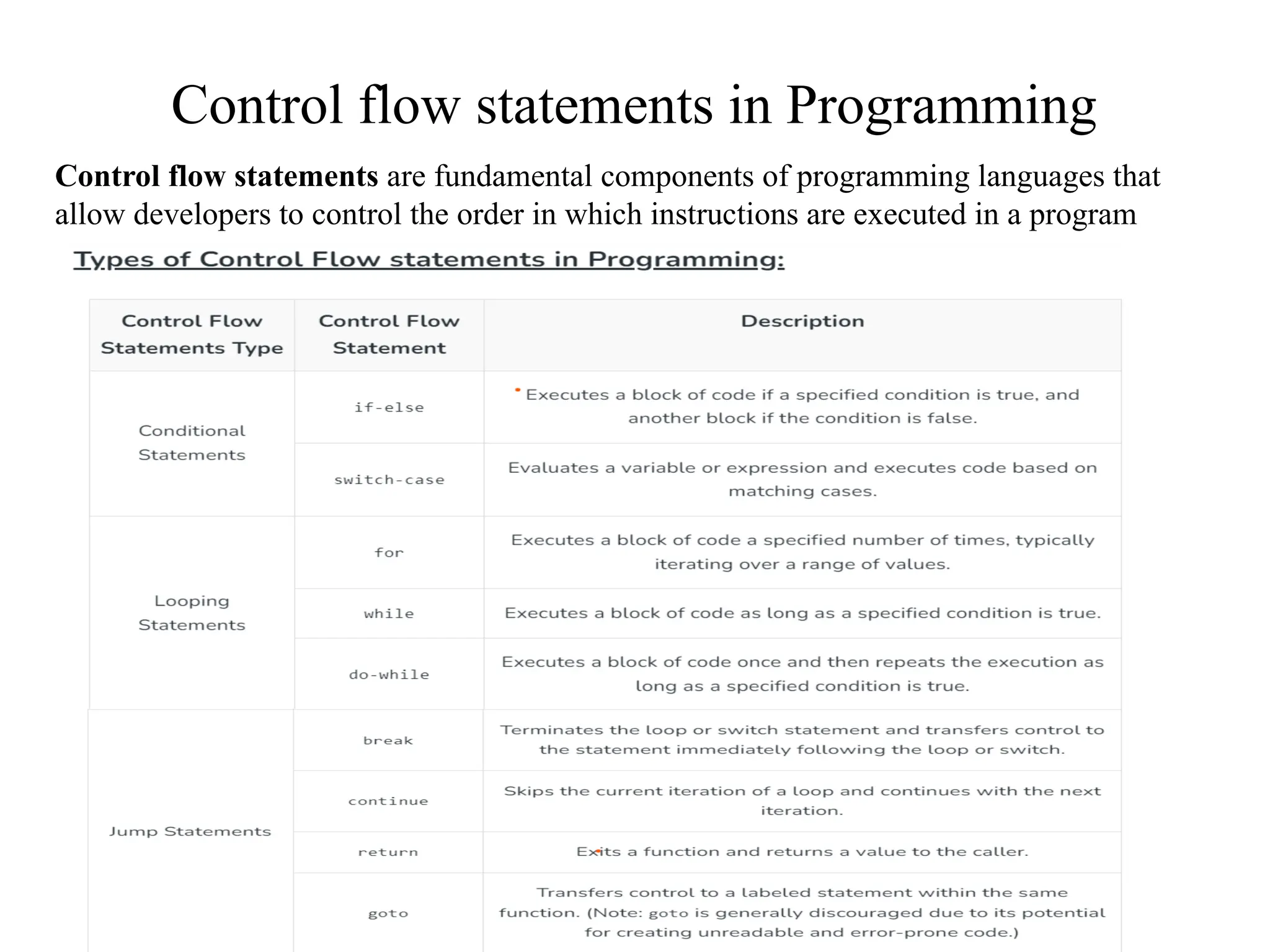 Control flow statements in Programming
Control flow statements are fundamental components of programming languages that
allow developers to control the order in which instructions are executed in a program
 