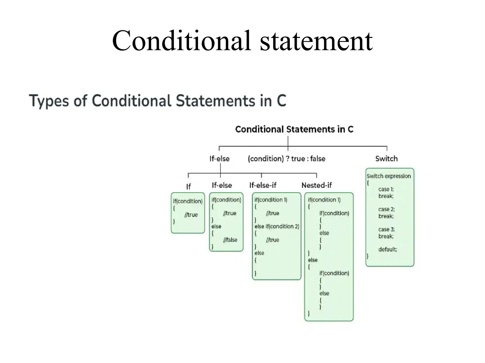 Conditional statement
 