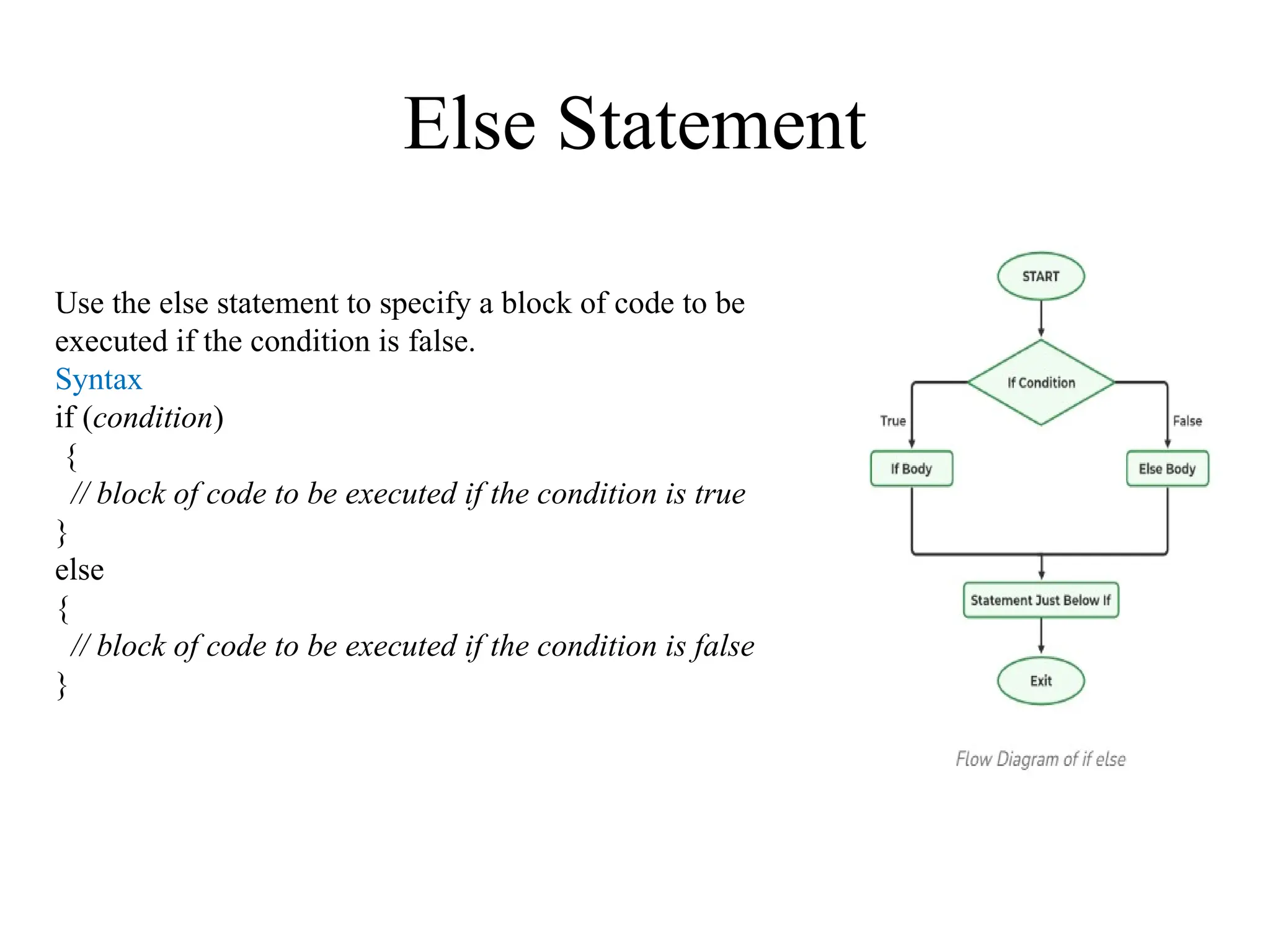 Else Statement
Use the else statement to specify a block of code to be
executed if the condition is false.
Syntax
if (condition)
{
// block of code to be executed if the condition is true
}
else
{
// block of code to be executed if the condition is false
}
 