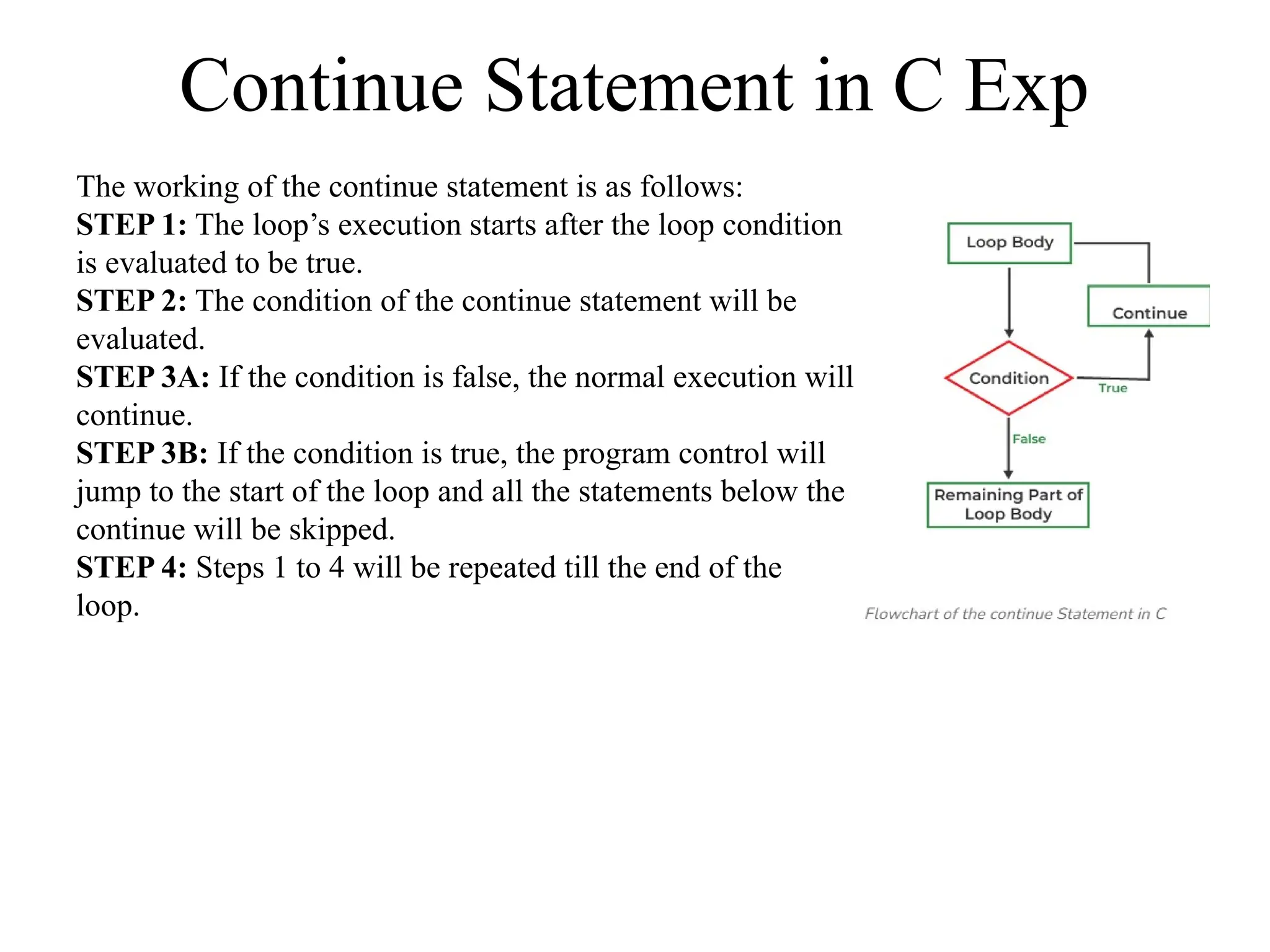 Continue Statement in C Exp
The working of the continue statement is as follows:
STEP 1: The loop’s execution starts after the loop condition
is evaluated to be true.
STEP 2: The condition of the continue statement will be
evaluated.
STEP 3A: If the condition is false, the normal execution will
continue.
STEP 3B: If the condition is true, the program control will
jump to the start of the loop and all the statements below the
continue will be skipped.
STEP 4: Steps 1 to 4 will be repeated till the end of the
loop.
 