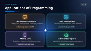Computing Programming Aps Introduction to Programming .pptx