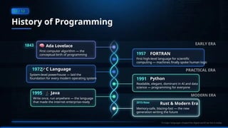 First Computer Algorithm 1843 Introduction to Programming .pptx