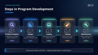 Introduction to Programming .pptx