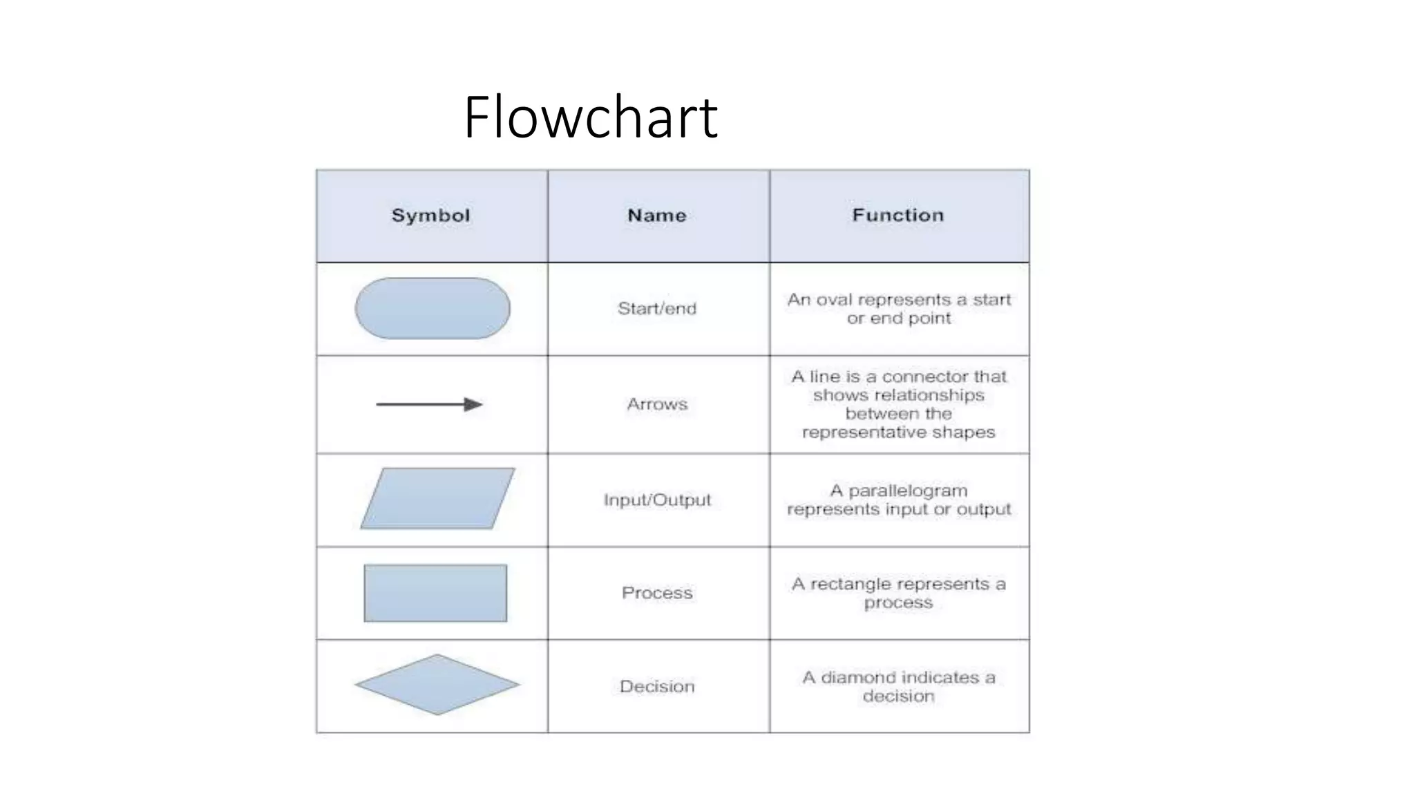 Flowchart 