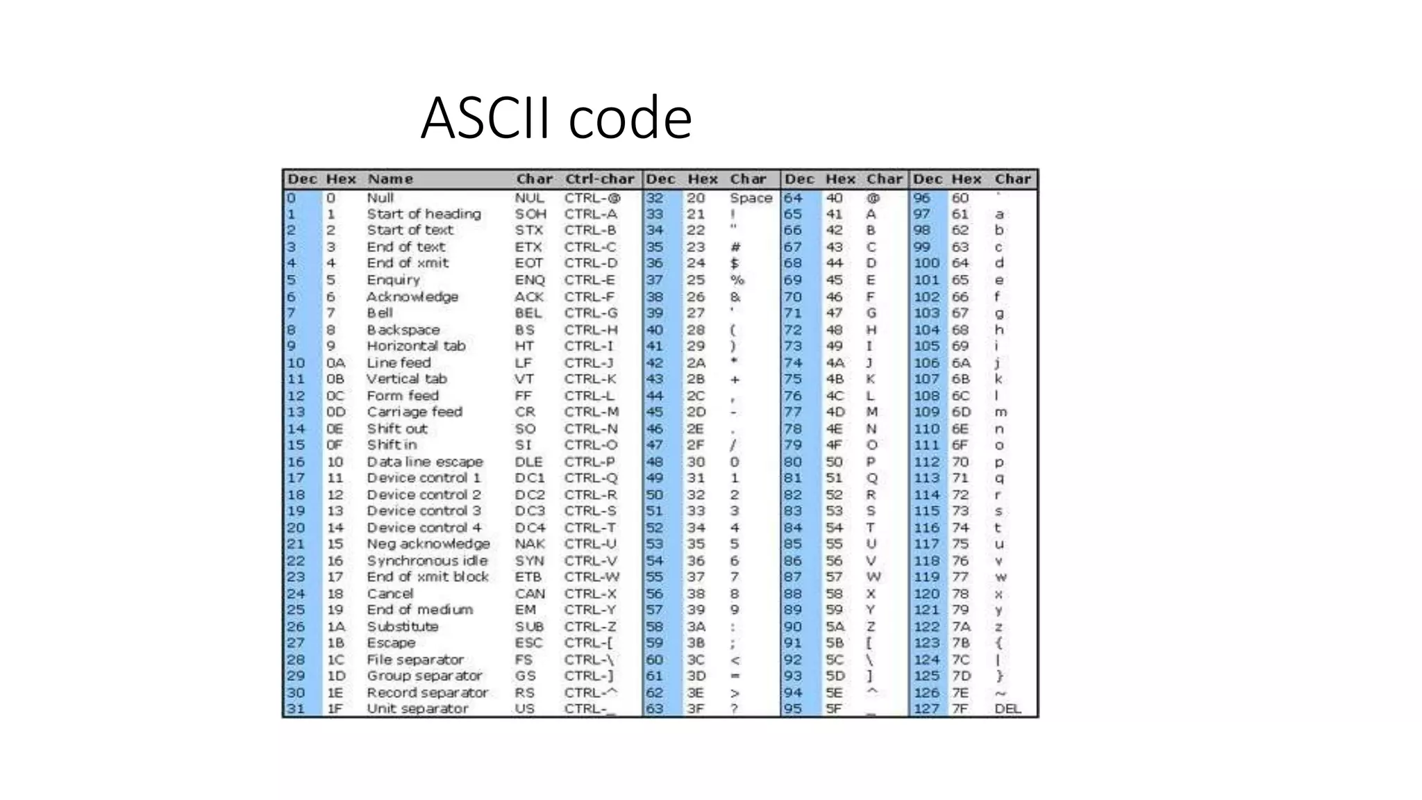 ASCII code 