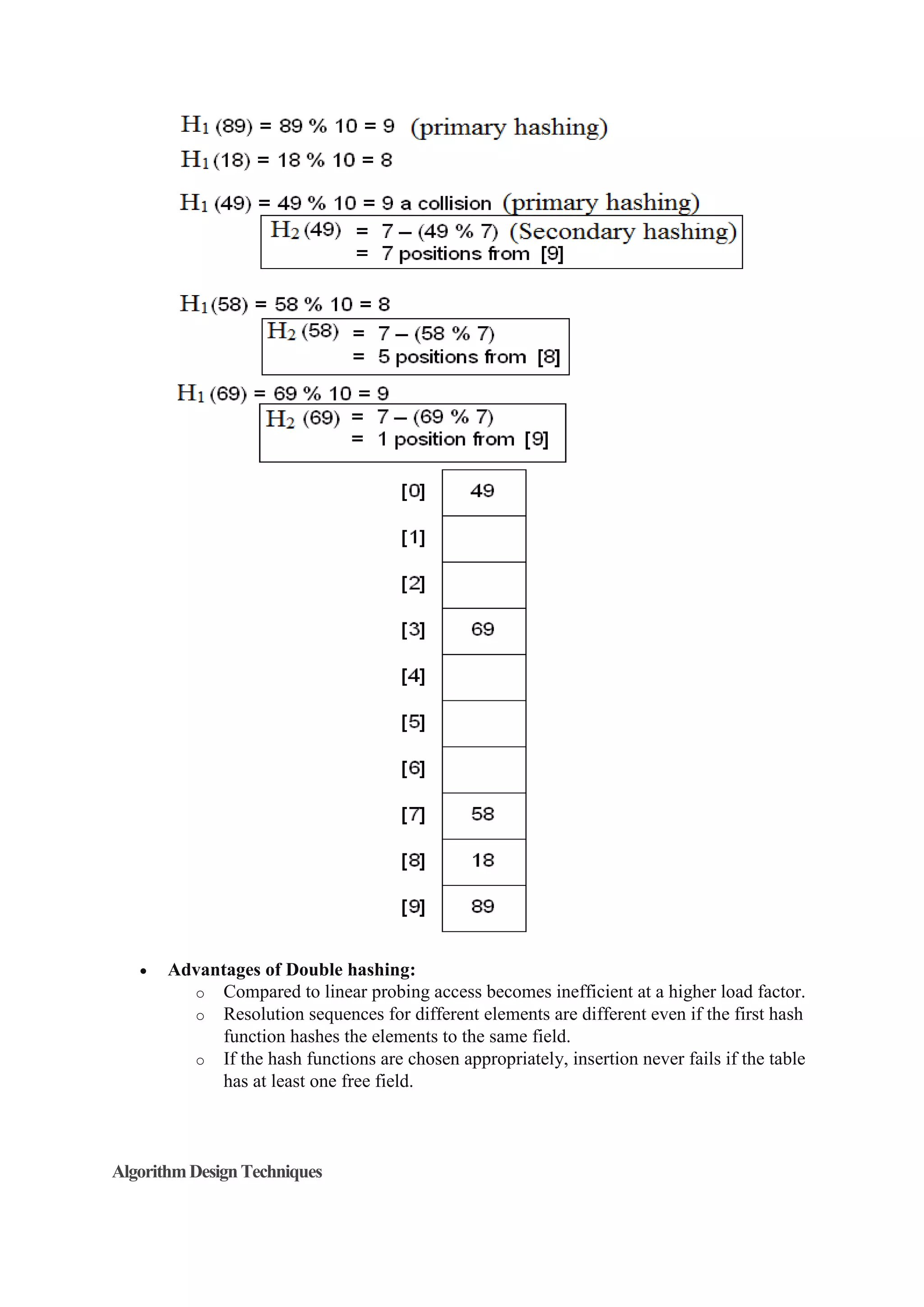  Advantages of Double hashing:
o Compared to linear probing access becomes inefficient at a higher load factor.
o Resolution sequences for different elements are different even if the first hash
function hashes the elements to the same field.
o If the hash functions are chosen appropriately, insertion never fails if the table
has at least one free field.
AlgorithmDesignTechniques
 