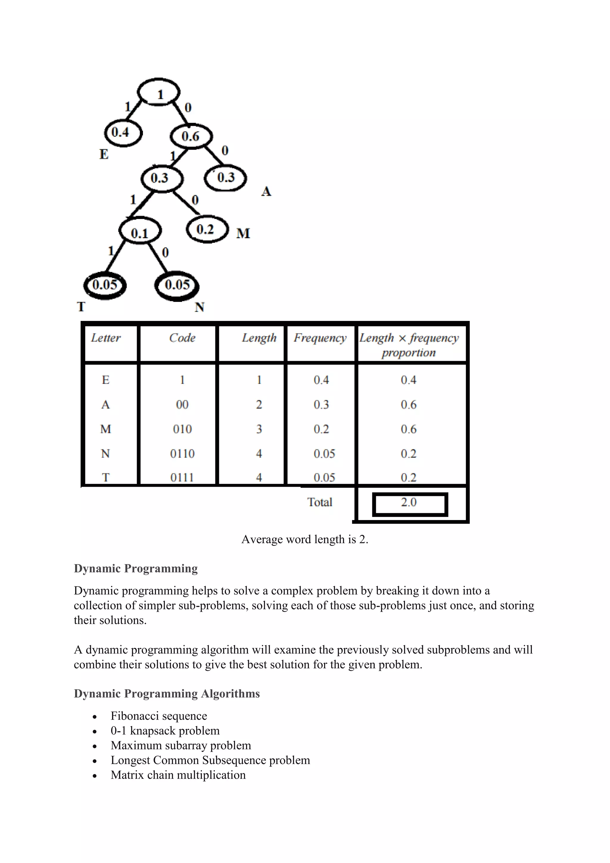 Average word length is 2.
Dynamic Programming
Dynamic programming helps to solve a complex problem by breaking it down into a
collection of simpler sub-problems, solving each of those sub-problems just once, and storing
their solutions.
A dynamic programming algorithm will examine the previously solved subproblems and will
combine their solutions to give the best solution for the given problem.
Dynamic Programming Algorithms
 Fibonacci sequence
 0-1 knapsack problem
 Maximum subarray problem
 Longest Common Subsequence problem
 Matrix chain multiplication
 