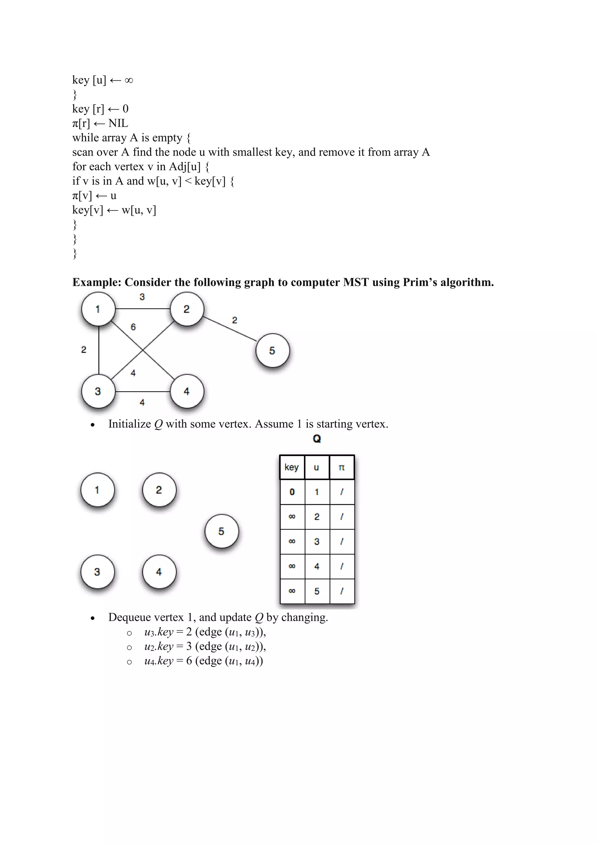 key [u] ← ∞
}
key [r] ← 0
π[r] ← NIL
while array A is empty {
scan over A find the node u with smallest key, and remove it from array A
for each vertex v in Adj[u] {
if v is in A and w[u, v] < key[v] {
π[v] ← u
key[v] ← w[u, v]
}
}
}
Example: Consider the following graph to computer MST using Prim’s algorithm.
 Initialize Q with some vertex. Assume 1 is starting vertex.
 Dequeue vertex 1, and update Q by changing.
o u3.key = 2 (edge (u1, u3)),
o u2.key = 3 (edge (u1, u2)),
o u4.key = 6 (edge (u1, u4))
 