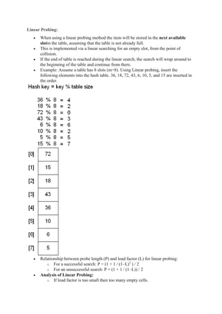 Linear Probing:
 When using a linear probing method the item will be stored in the next available
slotin the table, assuming that the table is not already full.
 This is implemented via a linear searching for an empty slot, from the point of
collision.
 If the end of table is reached during the linear search, the search will wrap around to
the beginning of the table and continue from there.
 Example: Assume a table has 8 slots (m=8). Using Linear probing, insert the
following elements into the hash table. 36, 18, 72, 43, 6, 10, 5, and 15 are inserted in
the order.
 Relationship between probe length (P) and load factor (L) for linear probing:
o For a successful search: P = (1 + 1 / (1–L)2
) / 2
o For an unsuccessful search: P = (1 + 1 / (1–L)) / 2
 Analysis of Linear Probing:
o If load factor is too small then too many empty cells.
 