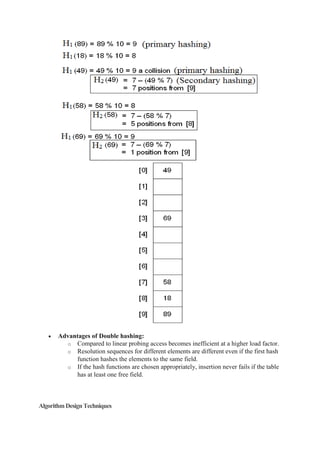 Advantages of Double hashing:
o Compared to linear probing access becomes inefficient at a higher load factor.
o Resolution sequences for different elements are different even if the first hash
function hashes the elements to the same field.
o If the hash functions are chosen appropriately, insertion never fails if the table
has at least one free field.
AlgorithmDesignTechniques
 