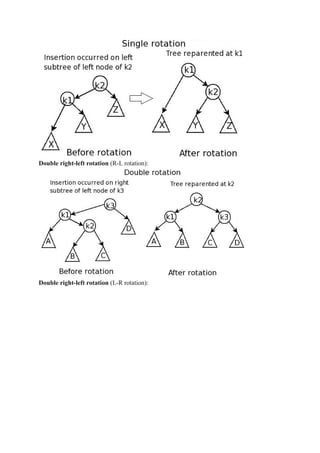 Double right-left rotation (R-L rotation):
Double right-left rotation (L-R rotation):
 