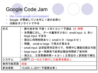 Google Code Jamの予選に参加しました , Google Code Jam Qualification Round 2019に参加 ...
