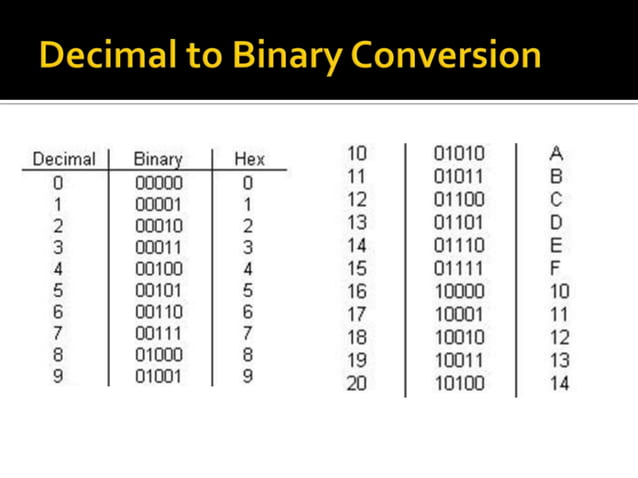 Introduction to programming concepts