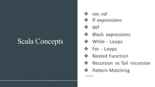 Scala Concepts
❖ var, val
❖ If expressions
❖ def
❖ Block expressions
❖ While - Loops
❖ For - Loops
❖ Nested Function
❖ Recursion vs Tail recursion
❖ Pattern Matching
 