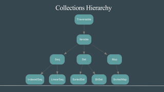 Collections Hierarchy
 