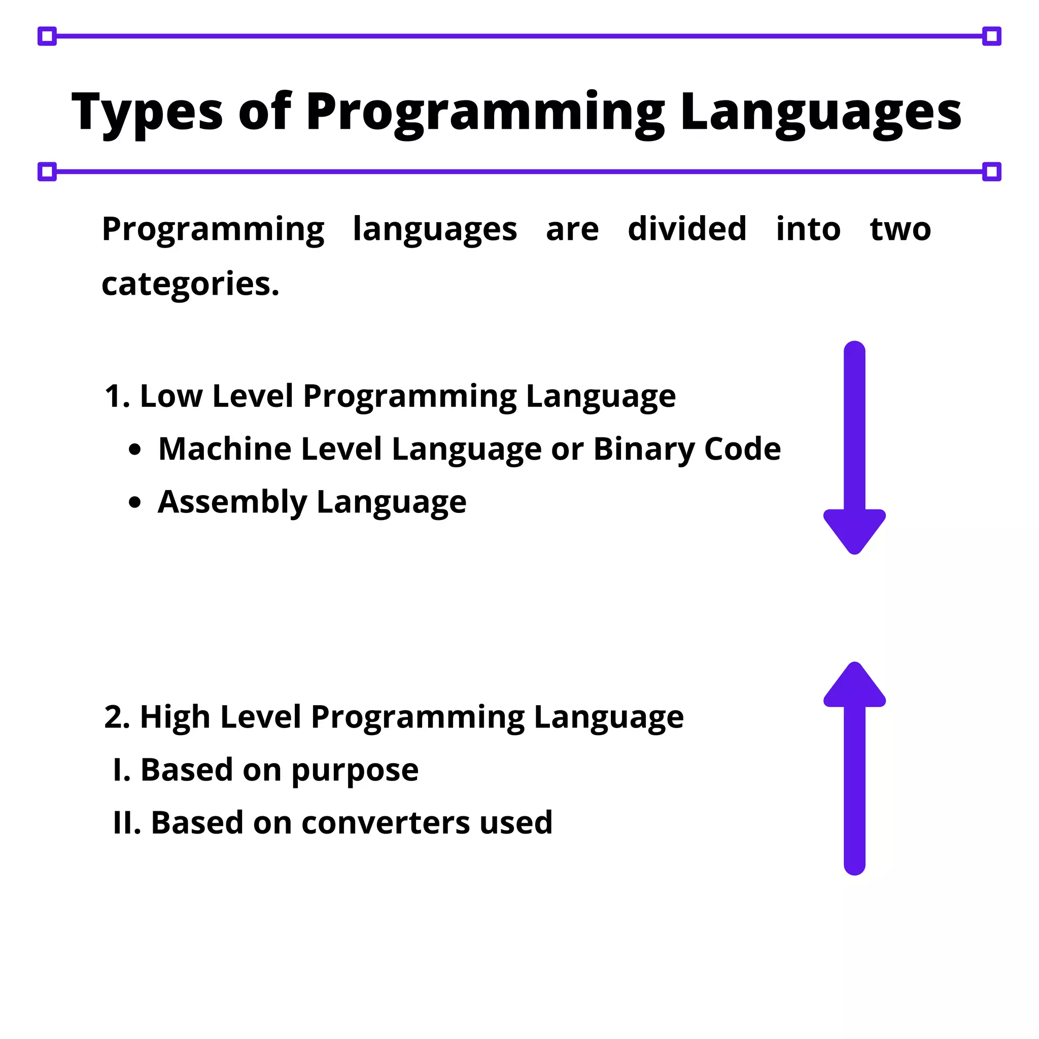 Introduction to programming language and operating system | PDF ...