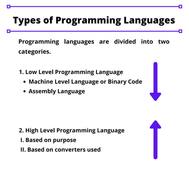 Introduction to programming language and operating system | PDF