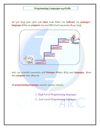 අපි දැන් බලමු ඉහත දක්වා ඇති chart එෙක් විස්තර වන Software වල packages /
languages මිනිසා හා computer එක අතර පිහිටන්ෙන් ෙකොෙහොමද කියලා බලමූ.




                                                    Man



                                         Packages



                                 Languages



                      Computer




ඔබට රූප සටහනින් ෙපෙනනවා ඇති Packages මිනිසාට කිට්ටු අතර languages කියන
ඒවා computer එකට කිට්ටු බව.



අපි programming languages ෙකොටස් ෙදකකට ෙබදනවා.



                     1. High Level Programming languages
                     2. Low Level Programming languages
 