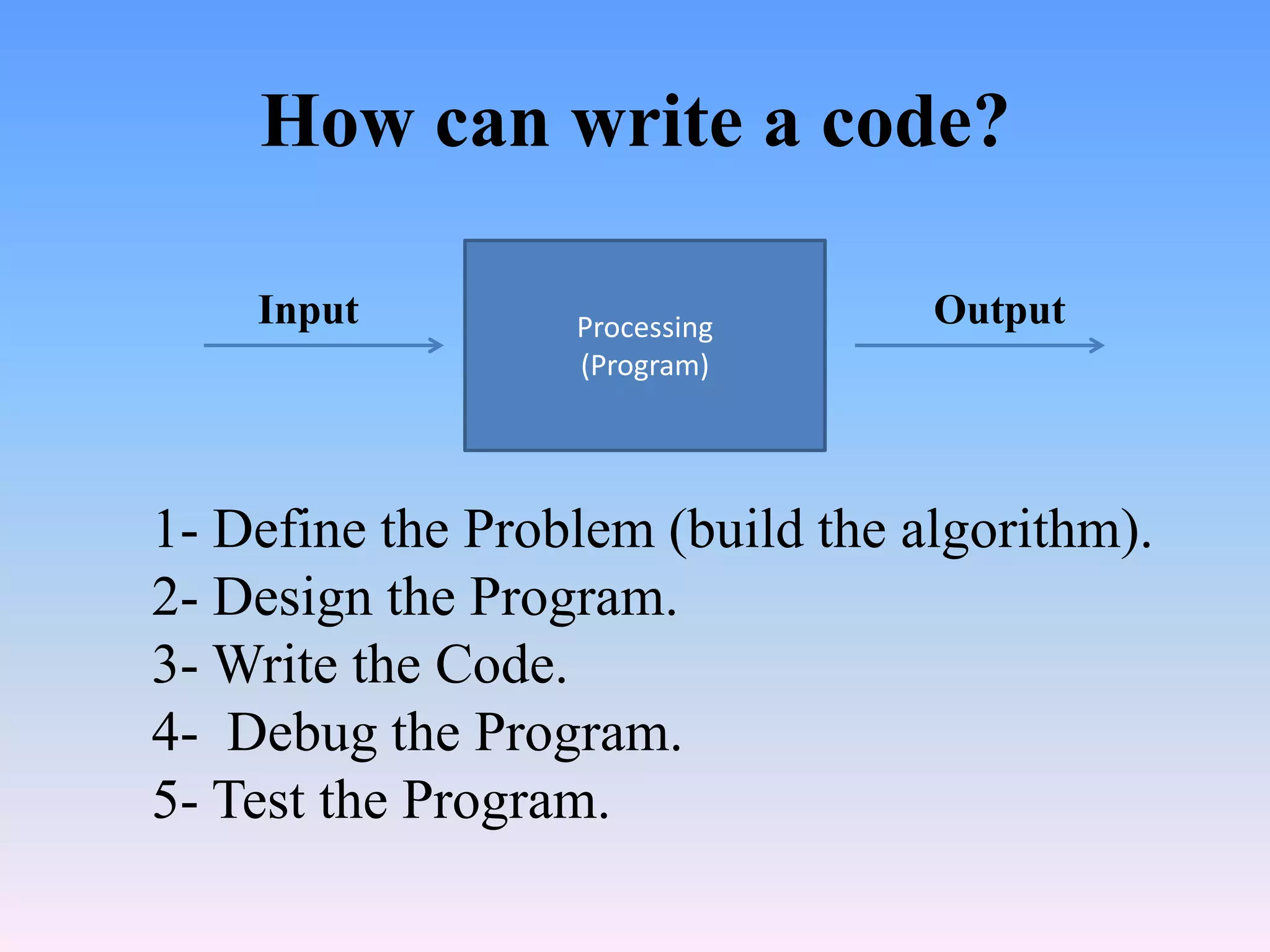 How can write a code?

    Input         Processing      Output
                  (Program)




1- Define the Problem (build the algorithm).
2- Design the Program.
3- Write the Code.
4- Debug the Program.
5- Test the Program.
 