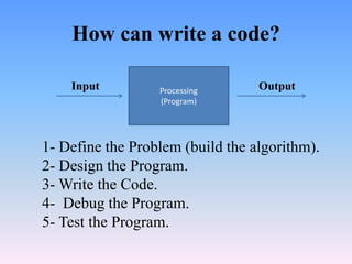 How can write a code?

    Input         Processing      Output
                  (Program)




1- Define the Problem (build the algorithm).
2- Design the Program.
3- Write the Code.
4- Debug the Program.
5- Test the Program.
 