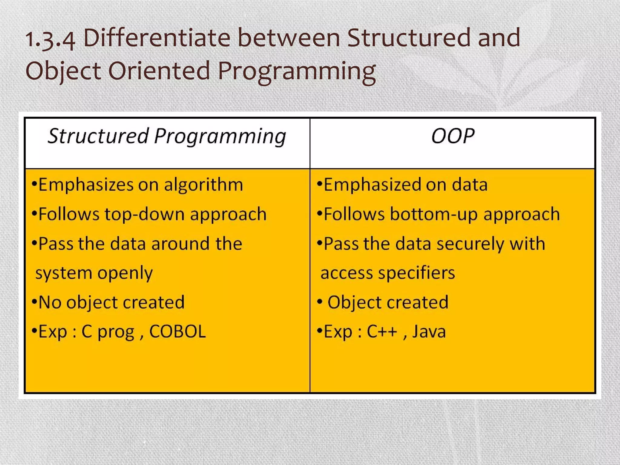 Introduction to programming principles languages | PPT