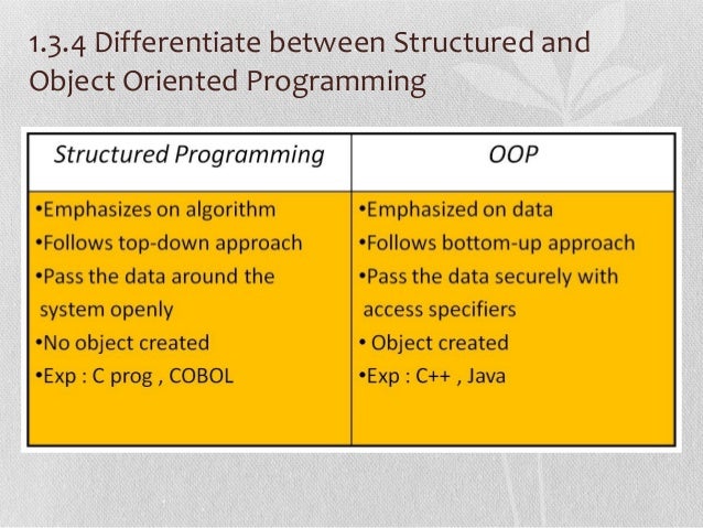 Introduction to programming principles languages