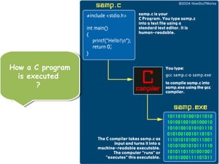How a C program
is executed
?
How a C program
is executed
?
17
 