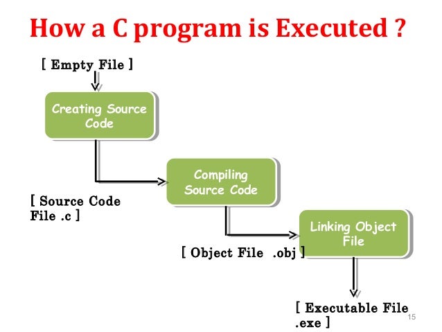 c execution by amit pundir