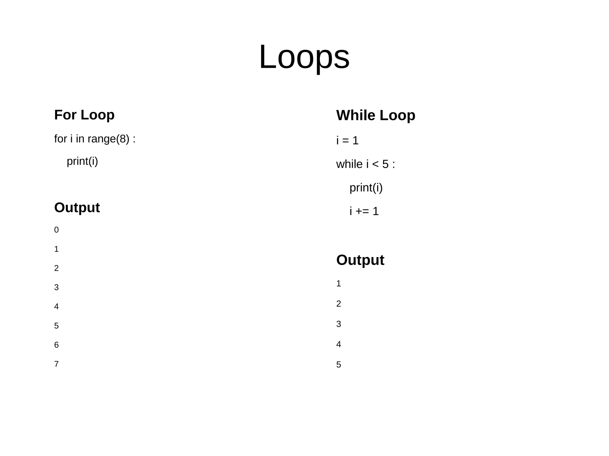 Loops
For Loop
for i in range(8) :
print(i)
Output
0
1
2
3
4
5
6
7
While Loop
i = 1
while i < 5 :
print(i)
i += 1
Output
1
2
3
4
5
 