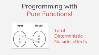 Introduction to programming with ZIO functional effects | PDF
