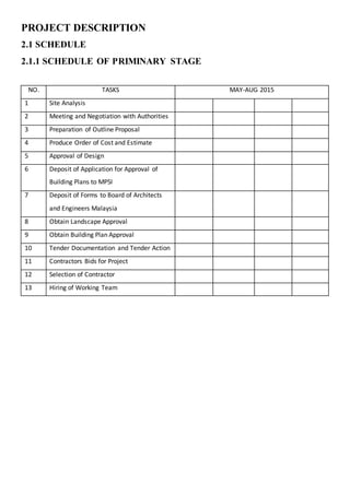 PROJECT DESCRIPTION
2.1 SCHEDULE
2.1.1 SCHEDULE OF PRIMINARY STAGE
NO. TASKS MAY-AUG 2015
1 Site Analysis
2 Meeting and Negotiation with Authorities
3 Preparation of Outline Proposal
4 Produce Order of Cost and Estimate
5 Approval of Design
6 Deposit of Application for Approval of
Building Plans to MPSI
7 Deposit of Forms to Board of Architects
and Engineers Malaysia
8 Obtain Landscape Approval
9 Obtain Building Plan Approval
10 Tender Documentation and Tender Action
11 Contractors Bids for Project
12 Selection of Contractor
13 Hiring of Working Team
 