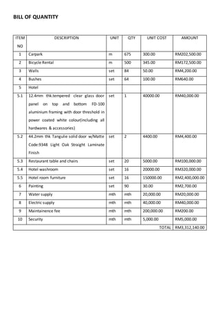 BILL OF QUANTITY
ITEM
NO
DESCRIPTION UNIT QTY UNIT COST AMOUNT
1 Carpark m 675 300.00 RM202,500.00
2 Bicycle Rental m 500 345.00 RM172,500.00
3 Walls set 84 50.00 RM4,200.00
4 Bushes set 64 100.00 RM640.00
5 Hotel
5.1 12.4mm thk.tempered clear glass door
panel on top and bottom FD-100
aluminium framing with door threshold in
power coated white colour(including all
hardwares & accessories)
set 1 40000.00 RM40,000.00
5.2 44.2mm thk Tangulie solid door w/Matte
Code:9348 Light Oak Straight Laminate
Finish
set 2 4400.00 RM4,400.00
5.3 Restaurant table and chairs set 20 5000.00 RM100,000.00
5.4 Hotel washroom set 16 20000.00 RM320,000.00
5.5 Hotel room furniture set 16 150000.00 RM2,400,000.00
6 Painting set 90 30.00 RM2,700.00
7 Water supply mth mth 20,000.00 RM20,000.00
8 Electric supply mth mth 40,000.00 RM40,000.00
9 Maintainence fee mth mth 200,000.00 RM200.00
10 Security mth mth 5,000.00 RM5,000.00
TOTAL RM3,312,140.00
 