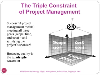 The Triple Constraint  of Project Management Information Technology Project Management, Fifth Edition, Copyright 2007  Successful project management means meeting all three goals (scope, time, and cost) – and satisfying the project’s sponsor! However,  quality  is the  quadruple  constraint 