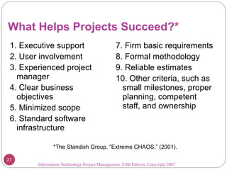 What Helps Projects Succeed?* 1. Executive support 2. User involvement 3. Experienced project manager 4. Clear business objectives 5. Minimized scope 6. Standard software infrastructure 7. Firm basic requirements 8. Formal methodology 9. Reliable estimates 10. Other criteria, such as small milestones, proper planning, competent staff, and ownership Information Technology Project Management, Fifth Edition, Copyright 2007  *The Standish Group, “Extreme CHAOS,” (2001). 