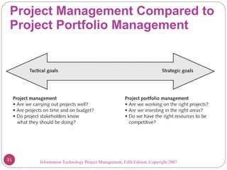 Project Management Compared to Project Portfolio Management Information Technology Project Management, Fifth Edition, Copyright 2007  
