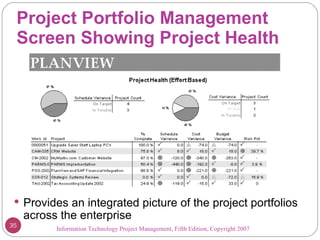 Project Portfolio Management Screen Showing Project Health Information Technology Project Management, Fifth Edition, Copyright 2007  Provides an integrated picture of the project portfolios across the enterprise 
