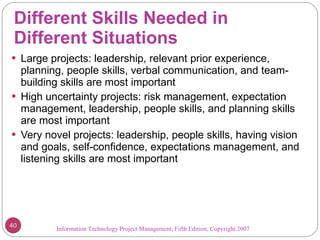 Different Skills Needed in Different Situations Large projects: leadership, relevant prior experience, planning, people skills, verbal communication, and team-building skills are most important High uncertainty projects: risk management, expectation management, leadership, people skills, and planning skills are most important Very novel projects: leadership, people skills, having vision and goals, self-confidence, expectations management, and listening skills are most important Information Technology Project Management, Fifth Edition, Copyright 2007  