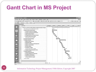 Gantt Chart in MS Project  Information Technology Project Management, Fifth Edition, Copyright 2007  