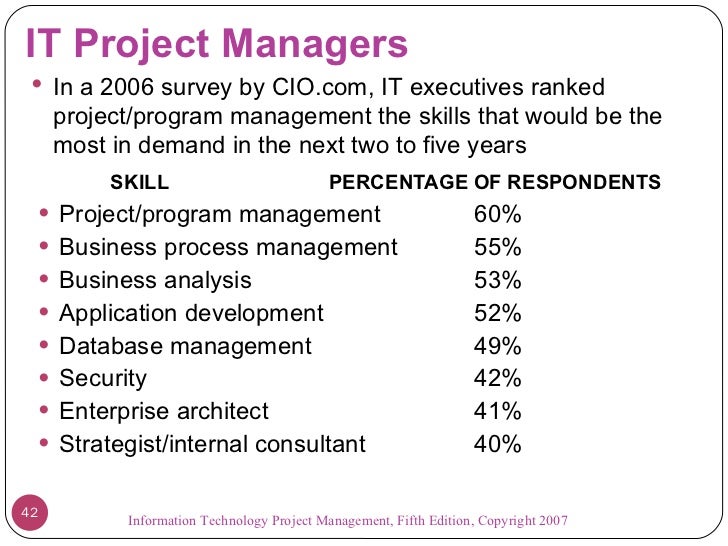 introduction to project management Understand the main concepts of project management and pmp to be a successful project manager - free course. introduction to project management Understand the main concepts of project management and pmp to be a successful project manager - free course.