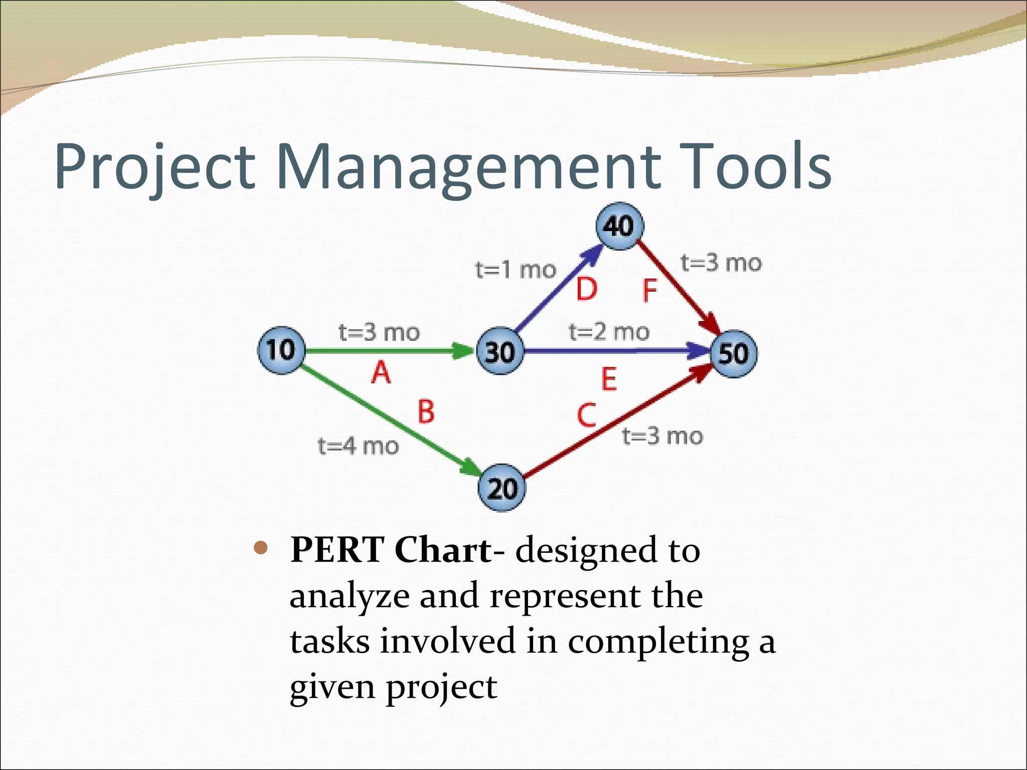 Project Management Tools PERT Chart - designed to analyze and represent the tasks involved in completing a given project 