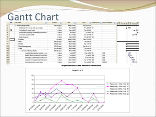 Gantt Chart 