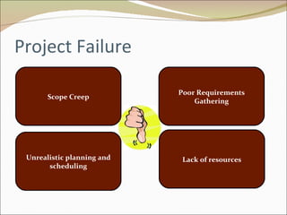 Project Failure Scope Creep Poor Requirements Gathering Unrealistic planning and scheduling Lack of resources 