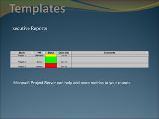 Executive Reports Microsoft Project Server can help add more metrics to your reports 