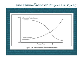 Introduction to project management | PDF