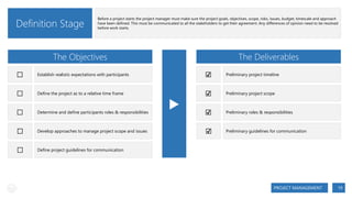 Definition Stage

Before a project starts the project manager must make sure the project goals, objectives, scope, risks, issues, budget, timescale and approach
have been defined. This must be communicated to all the stakeholders to get their agreement. Any differences of opinion need to be resolved
before work starts.

The Objectives

The Deliverables

⬜

Establish realistic expectations with participants

☑

Preliminary project timeline

⬜

Define the project as to a relative time frame

☑

Preliminary project scope

⬜

Determine and define participants roles & responsibilities

☑

Preliminary roles & responsibilities

⬜

Develop approaches to manage project scope and issues

☑

Preliminary guidelines for communication

⬜

Define project guidelines for communication

▶

PROJECT MANAGEMENT

19

 