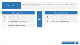 Execution

Doing the work to deliver the product, service or wanted result. Most of the work related to the project is realized at this stage and needs
complete attention from the project manager.

The Objectives
⬜

Applicable Product or Process Life Cycle

⬜

Direct and Management Project Execution

⬜

The Deliverables

Monitoring and Controlling Processes

▶

☑

Preliminary Project Completion Review

☑

Schedule Work For Future Requirements

PROJECT MANAGEMENT

22

 