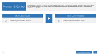 Monitor & Control

Once the project is running it is important the project manager keeps control. This is achieved by regular reporting of issues, risks, progress
and the constant checking of the business case to ensure that expected benefits will be delivered and are still valid. A project that is not
controlled is out of control.

The Objectives
⬜

Monitoring and Controlling Processes

▶

The Deliverables
☑

Preliminary Project Completion Review

PROJECT MANAGEMENT

23

 