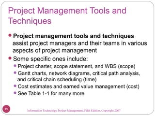 Information Technology Project Management, Fifth Edition, Copyright 2007
Project Management Tools and
Techniques
Project management tools and techniques
assist project managers and their teams in various
aspects of project management
Some specific ones include:
Project charter, scope statement, and WBS (scope)
Gantt charts, network diagrams, critical path analysis,
and critical chain scheduling (time)
Cost estimates and earned value management (cost)
See Table 1-1 for many more
19
 