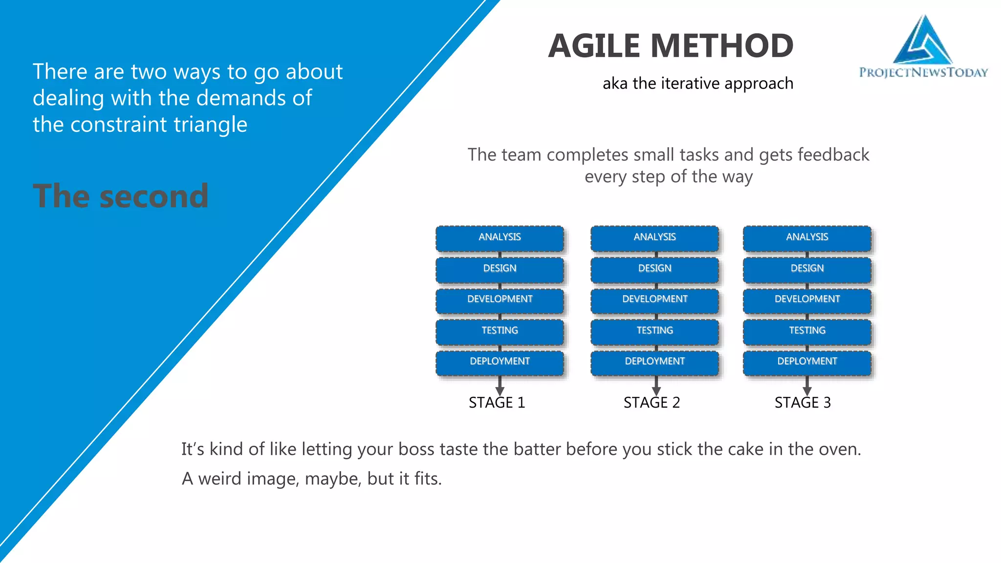 There are two ways to go about
dealing with the demands of
the constraint triangle
The second
ANALYSIS
DESIGN
DEVELOPMENT
TESTING
DEPLOYMENT
ANALYSIS
DESIGN
DEVELOPMENT
TESTING
DEPLOYMENT
ANALYSIS
DESIGN
DEVELOPMENT
TESTING
DEPLOYMENT
AGILE METHOD
aka the iterative approach
The team completes small tasks and gets feedback
every step of the way
STAGE 1 STAGE 2 STAGE 3
A weird image, maybe, but it fits.
It’s kind of like letting your boss taste the batter before you stick the cake in the oven.
 