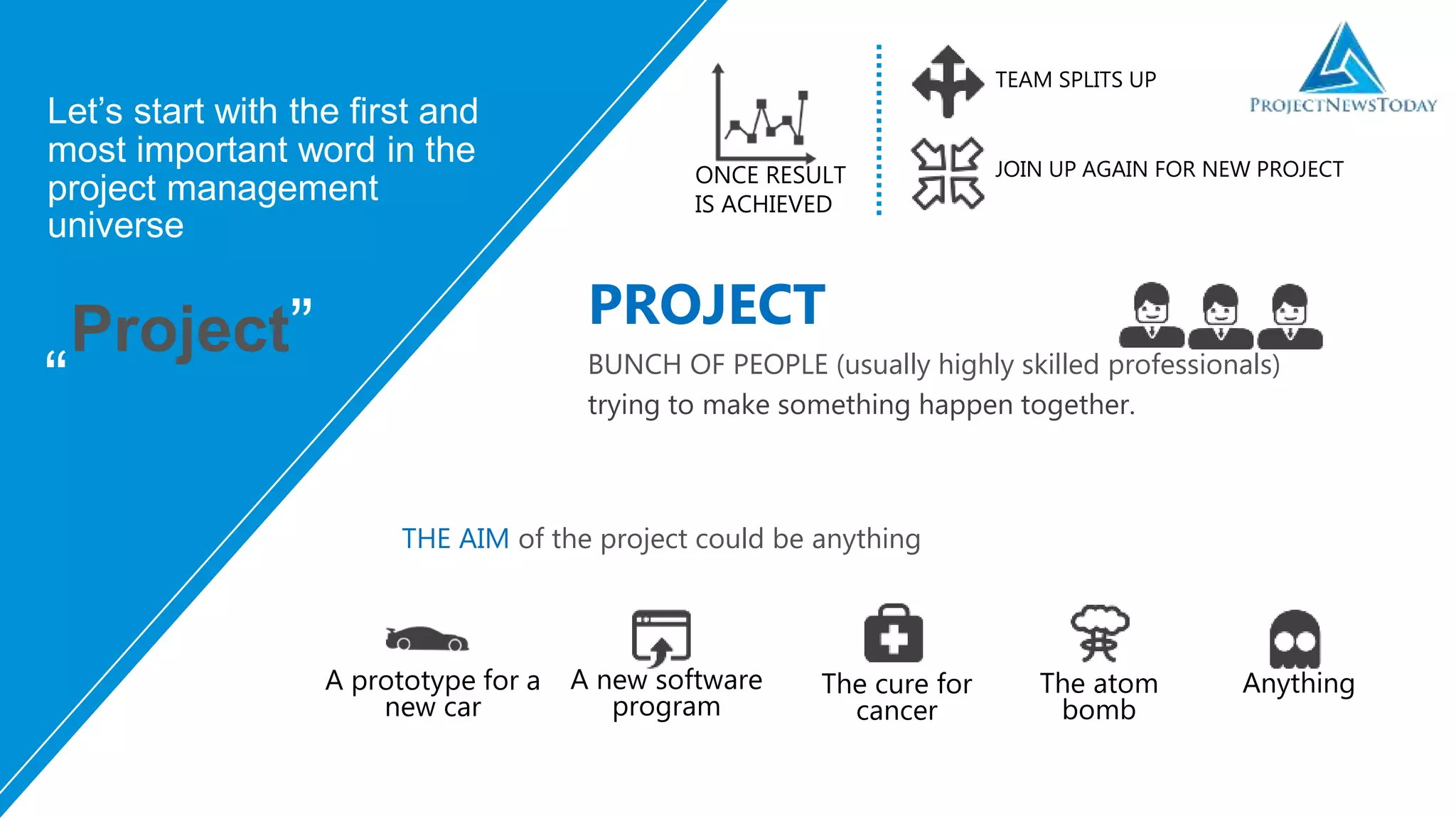 ONCE RESULT
IS ACHIEVED
TEAM SPLITS UP
JOIN UP AGAIN FOR NEW PROJECT
Let’s start with the first and
most important word in the
project management
universe
“
Anything
THE AIM of the project could be anything
A new software
program
A prototype for a
new car
The cure for
cancer
The atom
bomb
PROJECT
BUNCH OF PEOPLE (usually highly skilled professionals)
trying to make something happen together.
Project”
 